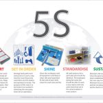 Creative 5S Posters - SKU-11862