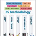 Posters for 5S - SKU-10642
