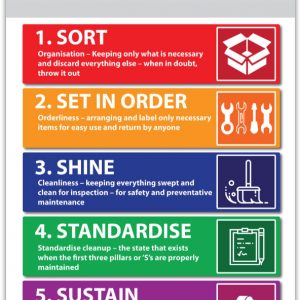 Workplace 5S Poster